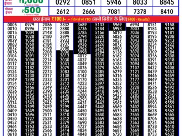 Lottery Result Today February 12, 2024