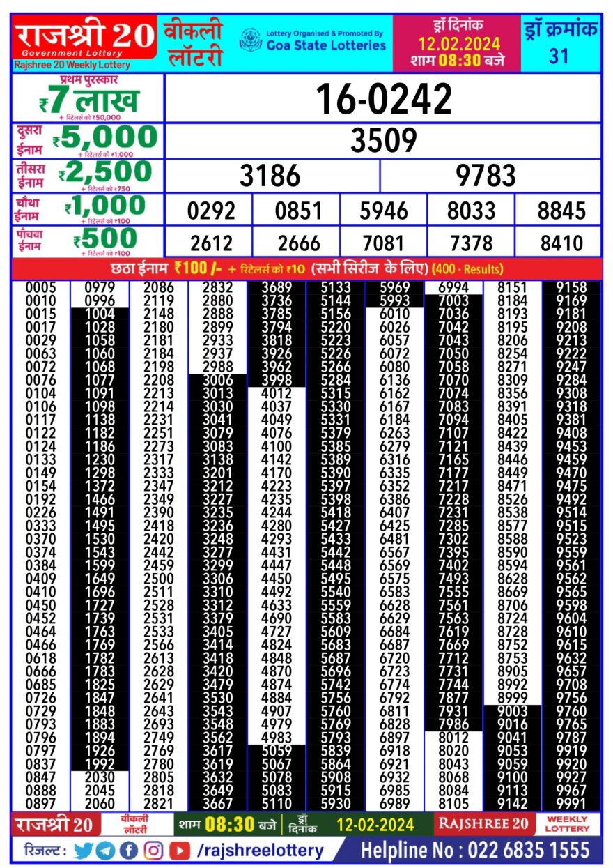 Lottery Result Today February 12, 2024