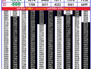 Lottery Result Today February 19, 2024