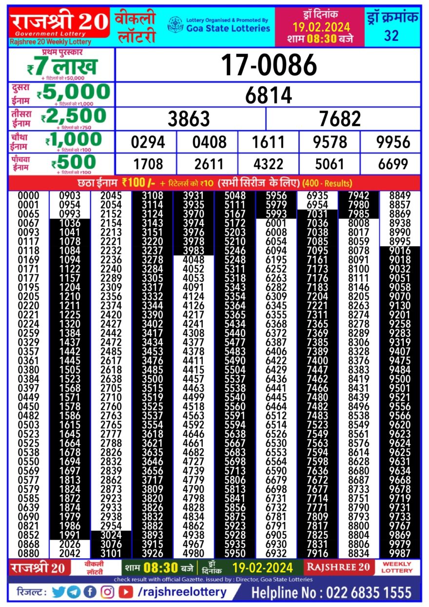 Lottery Result Today February 19, 2024