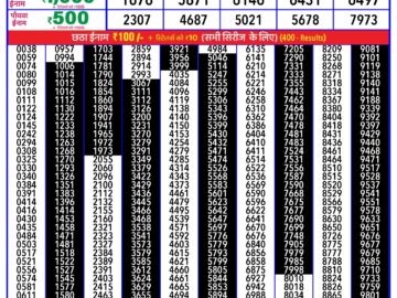 Lottery Result Today February 26, 2024