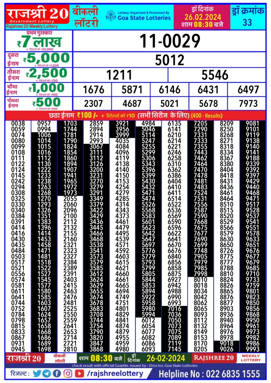 Lottery Result Today February 26, 2024