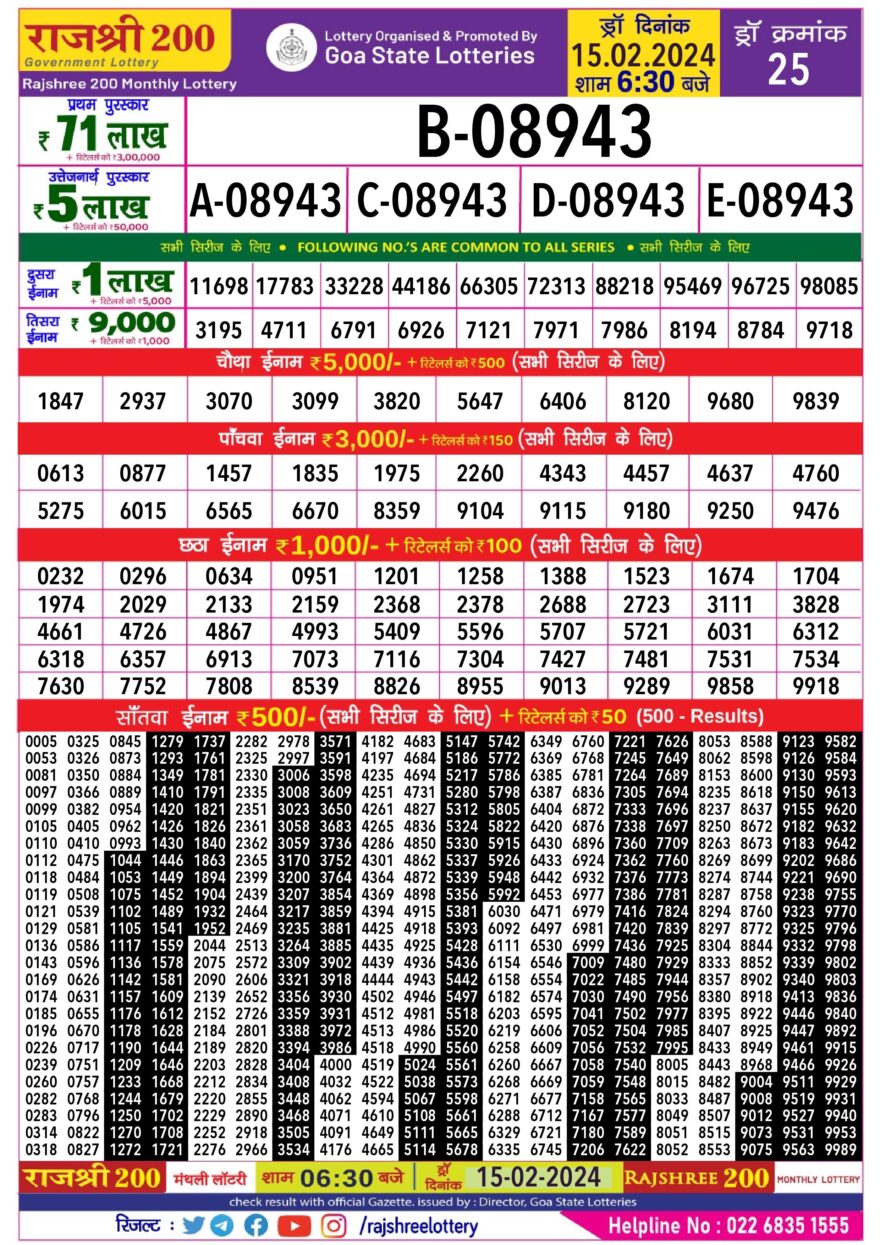 Lottery Result Today February 15, 2024