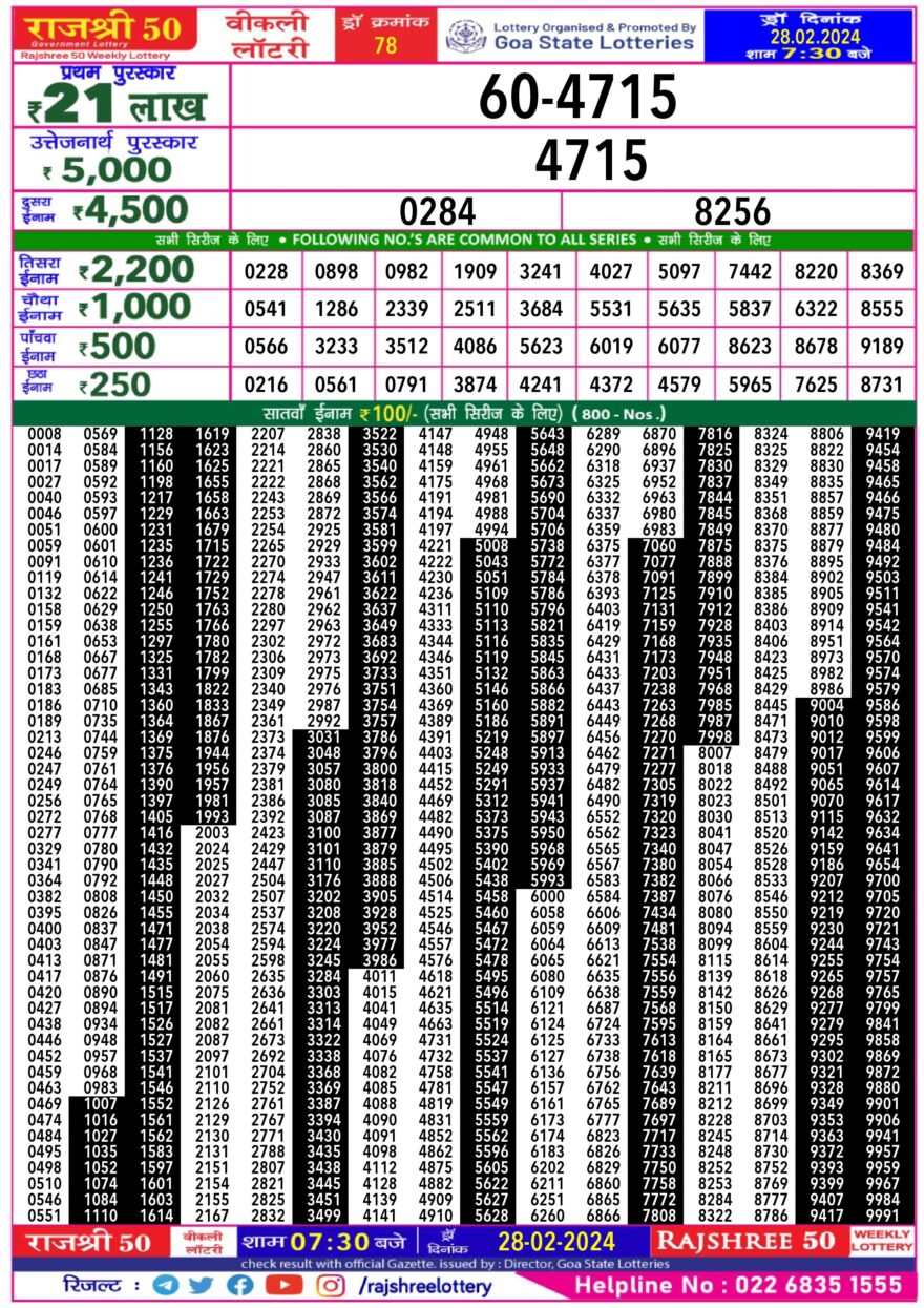 Lottery Result Today February 28, 2024