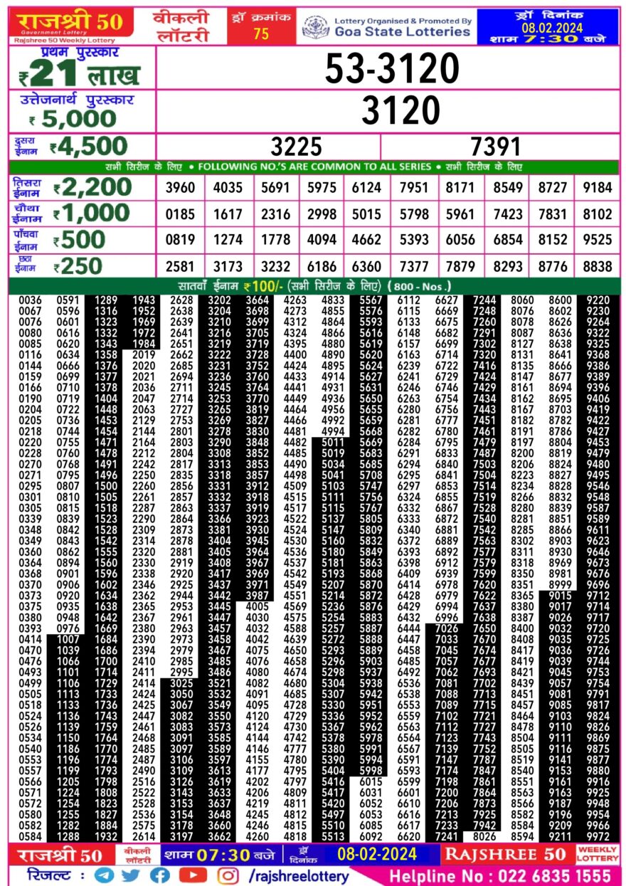 Lottery Result Today February 8, 2024