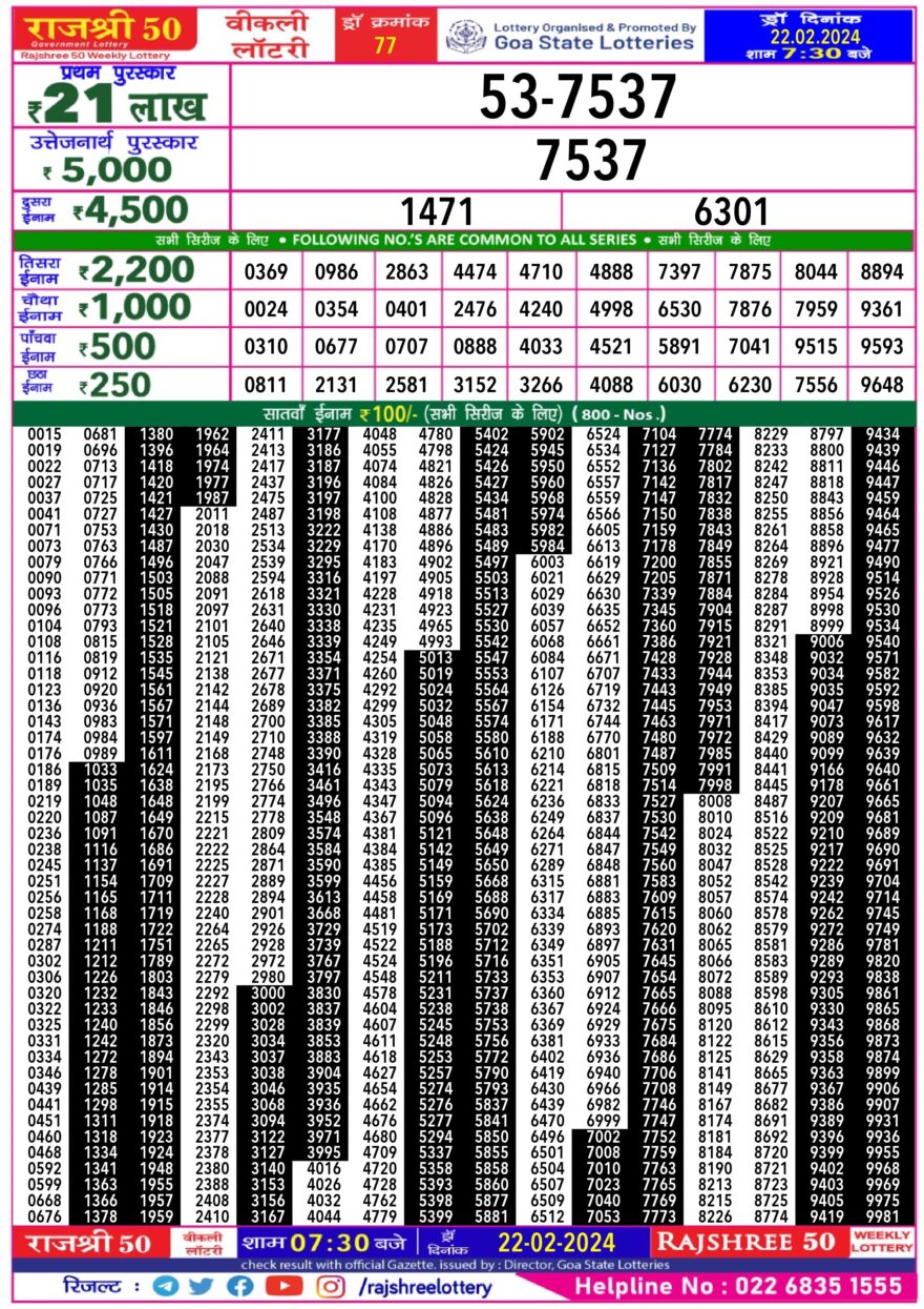 Lottery Result Today February 22, 2024