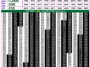 Lottery Result Today February 6, 2024