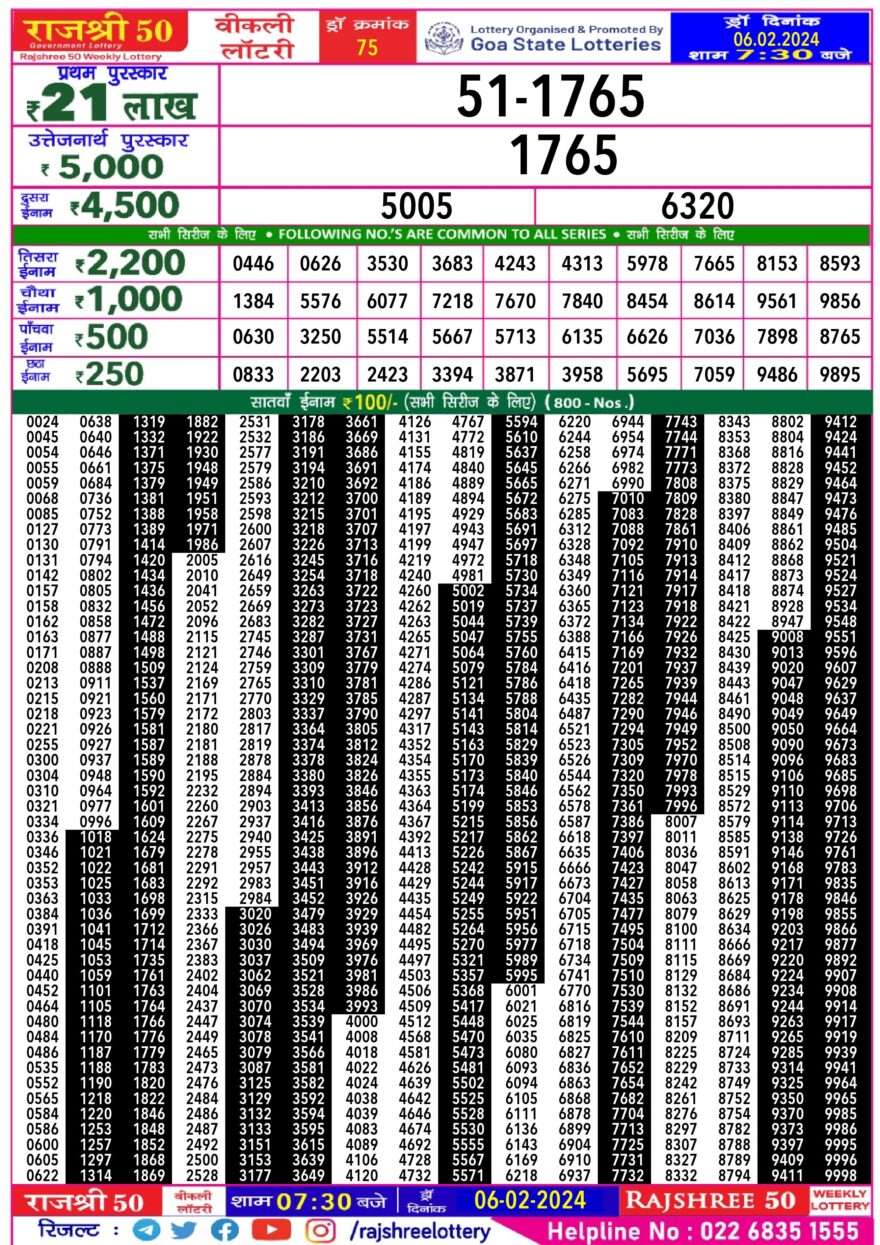 Lottery Result Today February 6, 2024