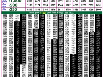 Lottery Result Today February 4, 2024