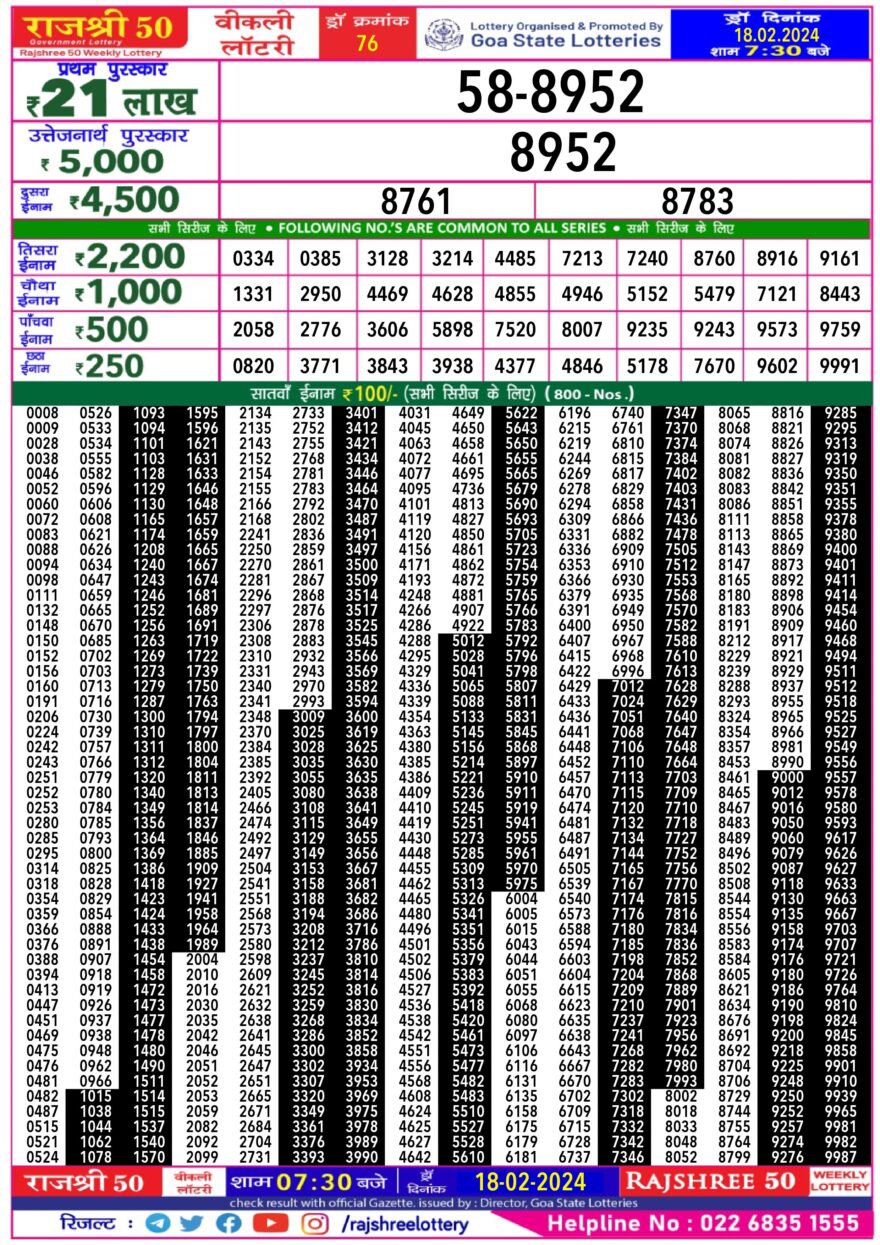 Lottery Result Today February 18, 2024