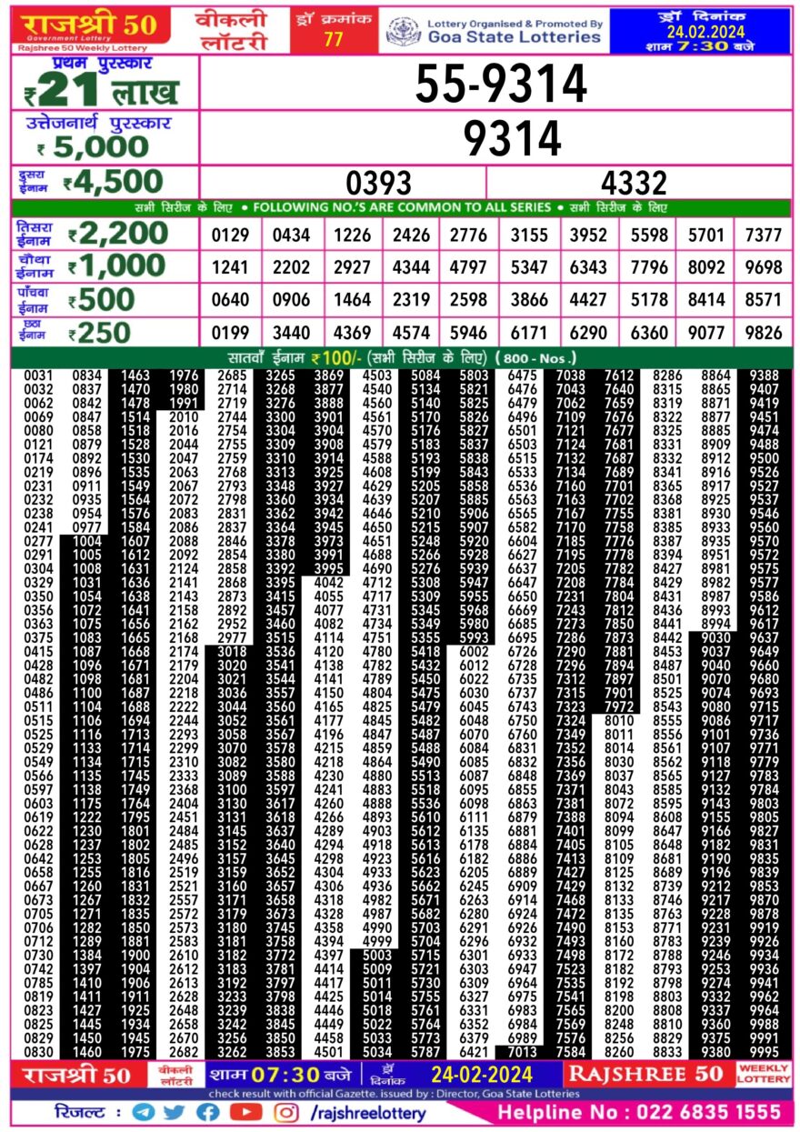 Lottery Result Today February 24, 2024