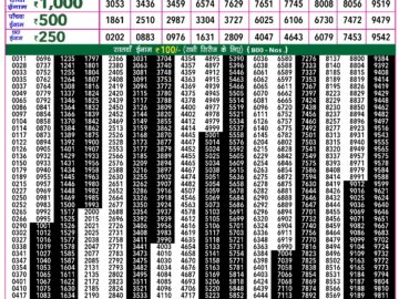 Lottery Result Today February 2, 2024