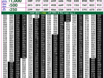 Lottery Result Today February 9, 2024