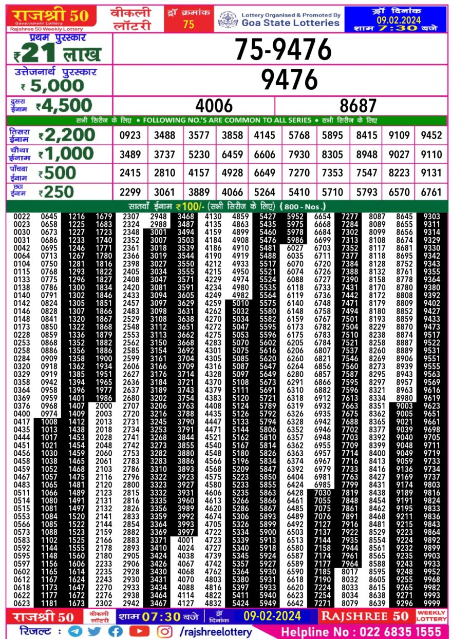 Lottery Result Today February 9, 2024