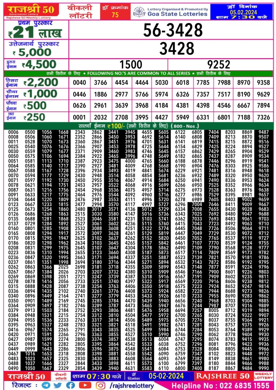 Lottery Result Today February 5, 2024