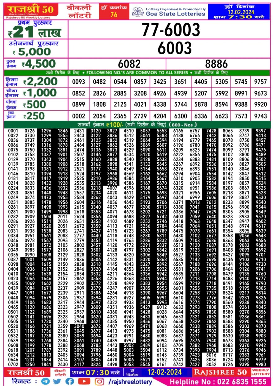 Lottery Result Today February 12, 2024