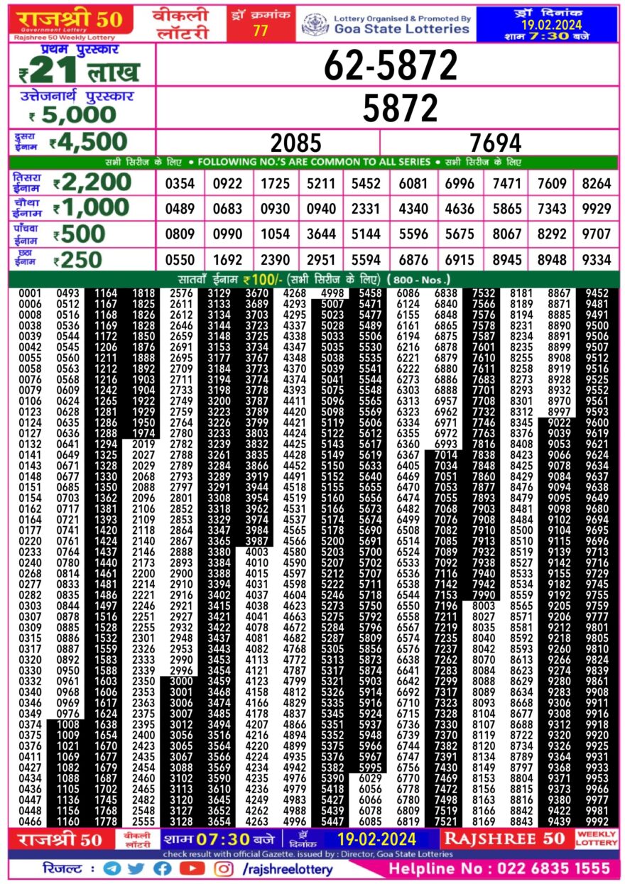 Lottery Result Today February 19, 2024