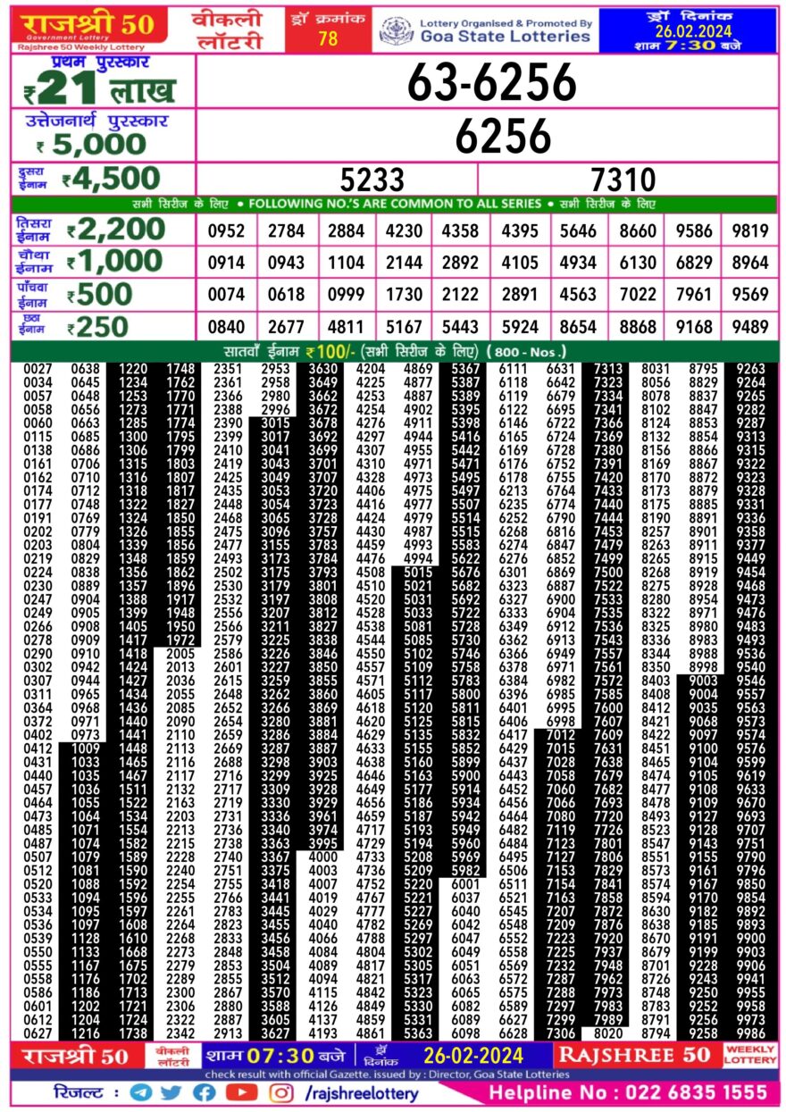 Lottery Result Today February 26, 2024