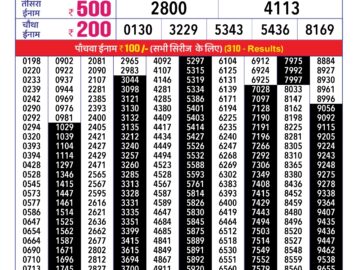 Lottery Result Today February 28, 2024