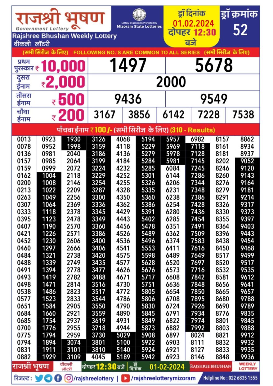 Lottery Result Today February 1, 2024