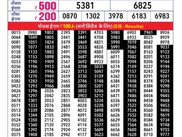 Lottery Result Today February 6, 2024