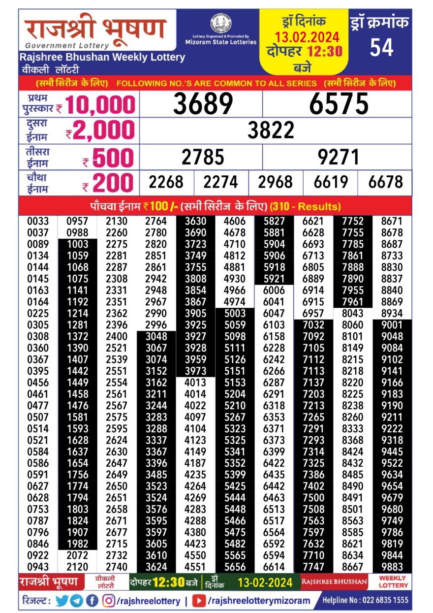 Lottery Result Today February 13, 2024