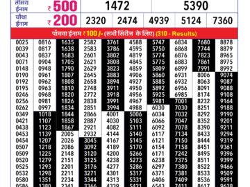 Lottery Result Today February 18, 2024