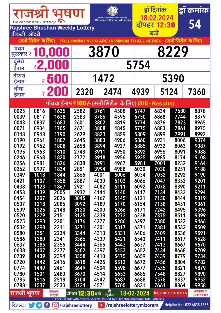 Lottery Result Today February 18, 2024