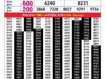 Lottery Result Today February 10, 2024