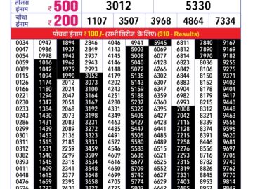 Lottery Result Today February 17, 2024