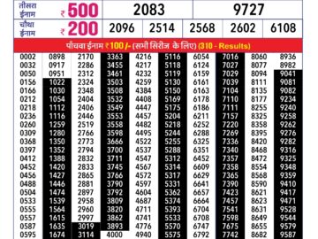 Lottery Result Today February 9, 2024