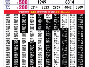 Lottery Result Today February 19, 2024