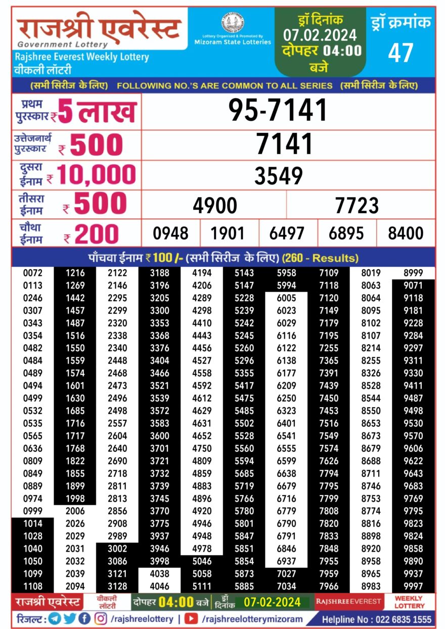 Lottery Result Today February 7, 2024