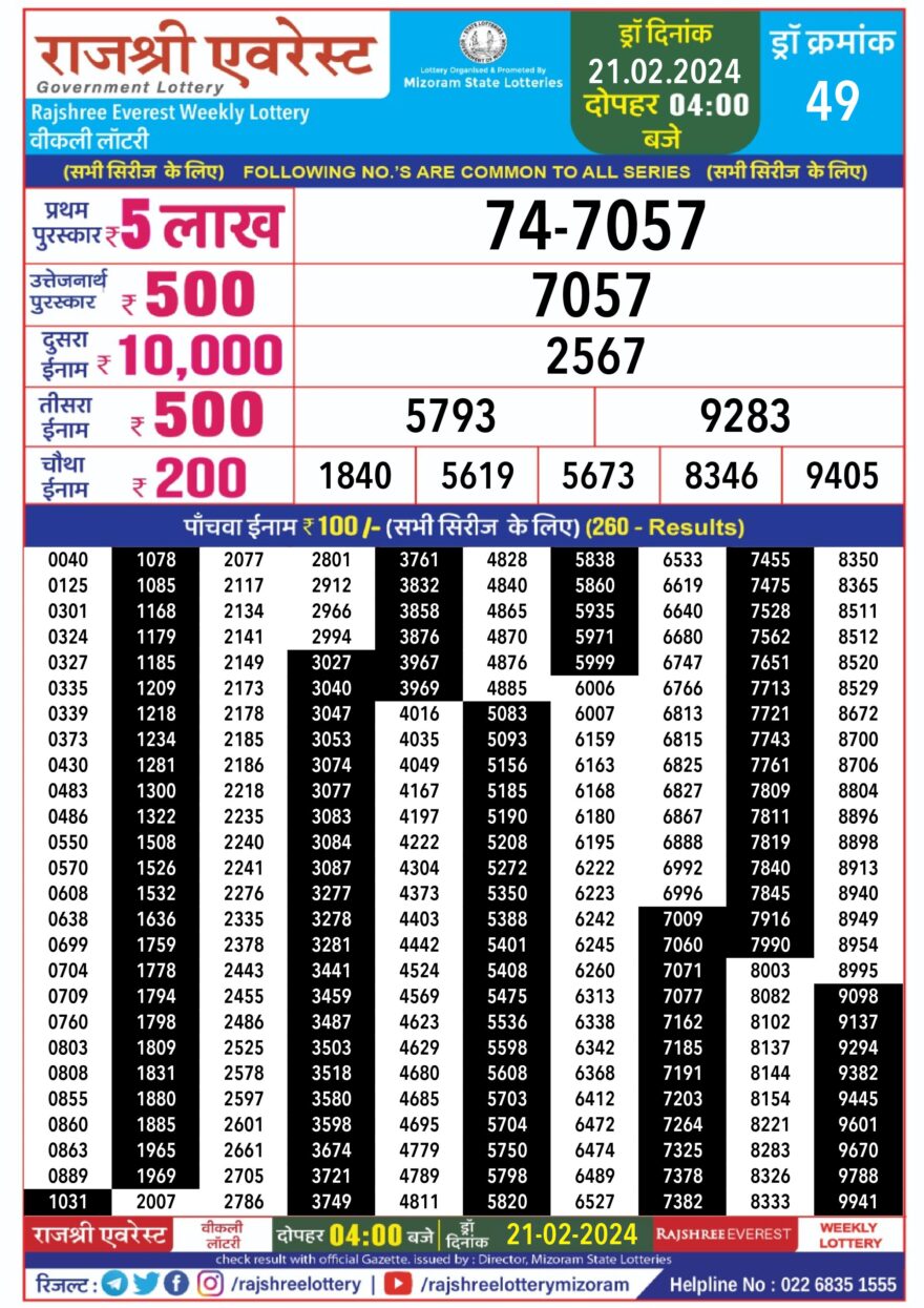 Lottery Result Today February 21, 2024