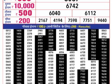 Lottery Result Today February 28, 2024