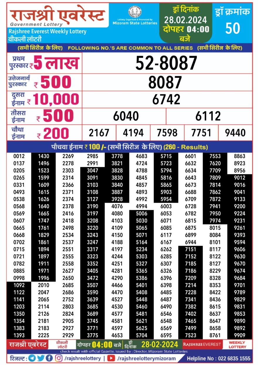 Lottery Result Today February 28, 2024