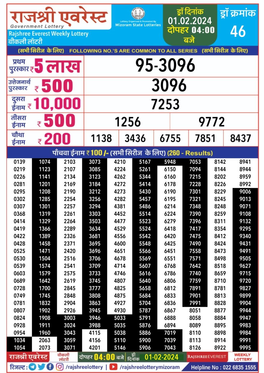 Lottery Result Today February 1, 2024