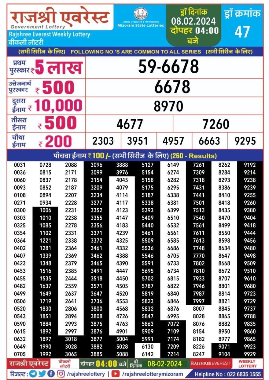 Lottery Result Today February 8, 2024