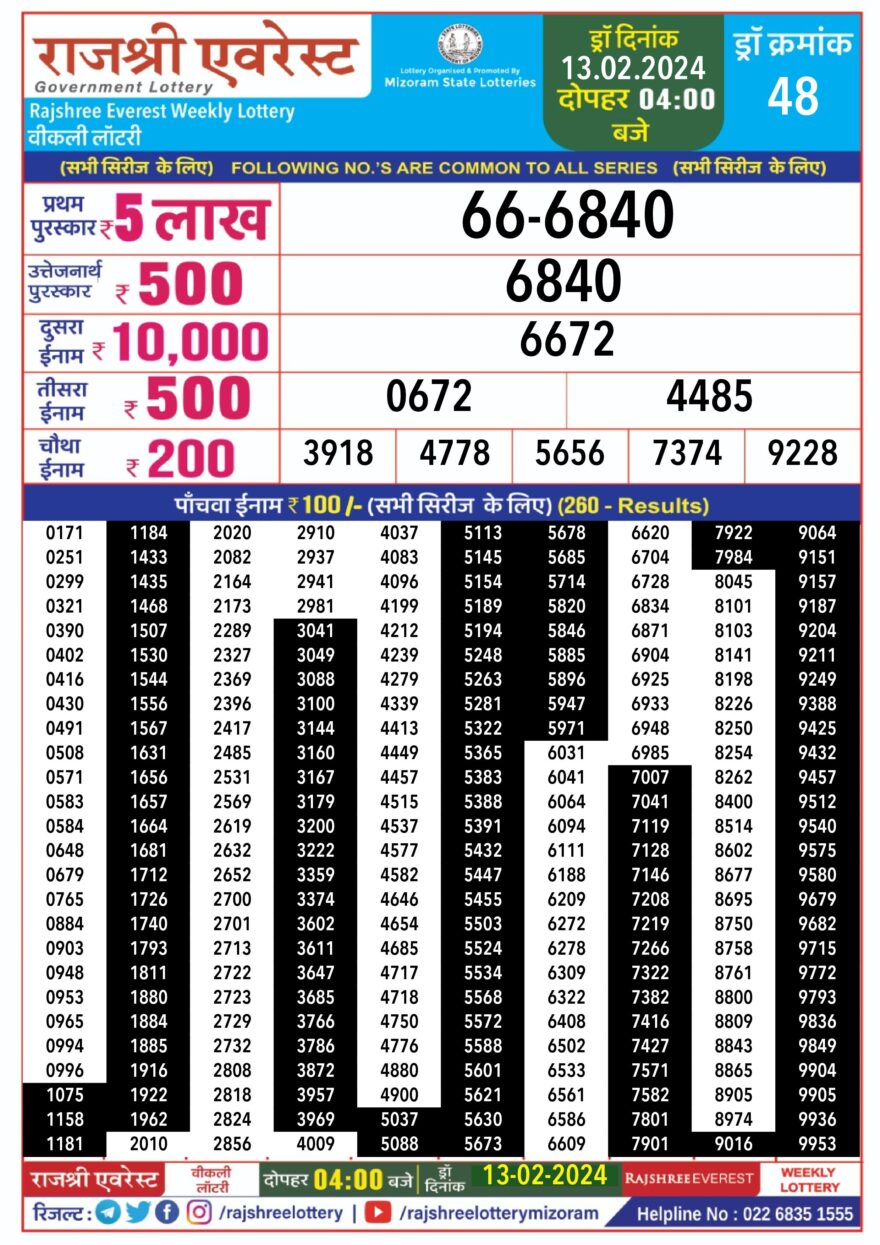 Lottery Result Today February 13, 2024