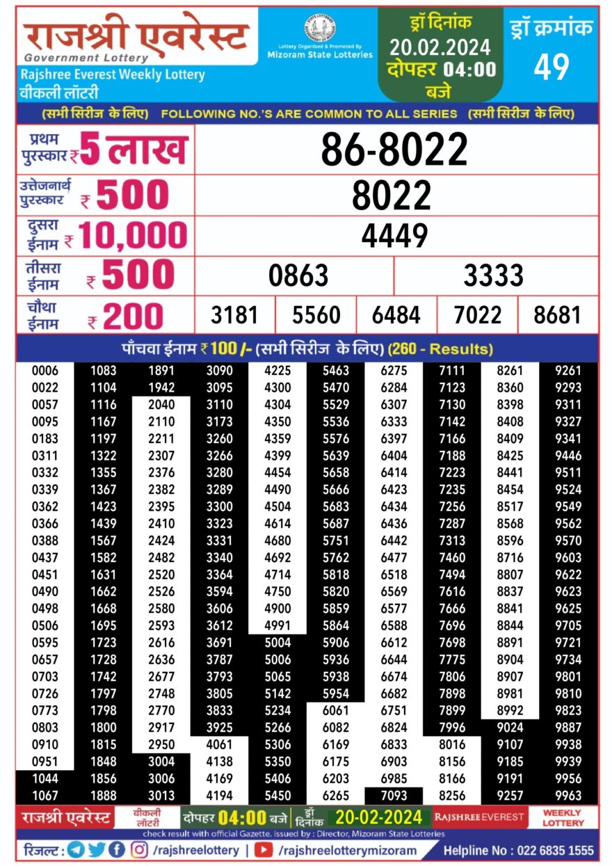 Lottery Result Today February 20, 2024