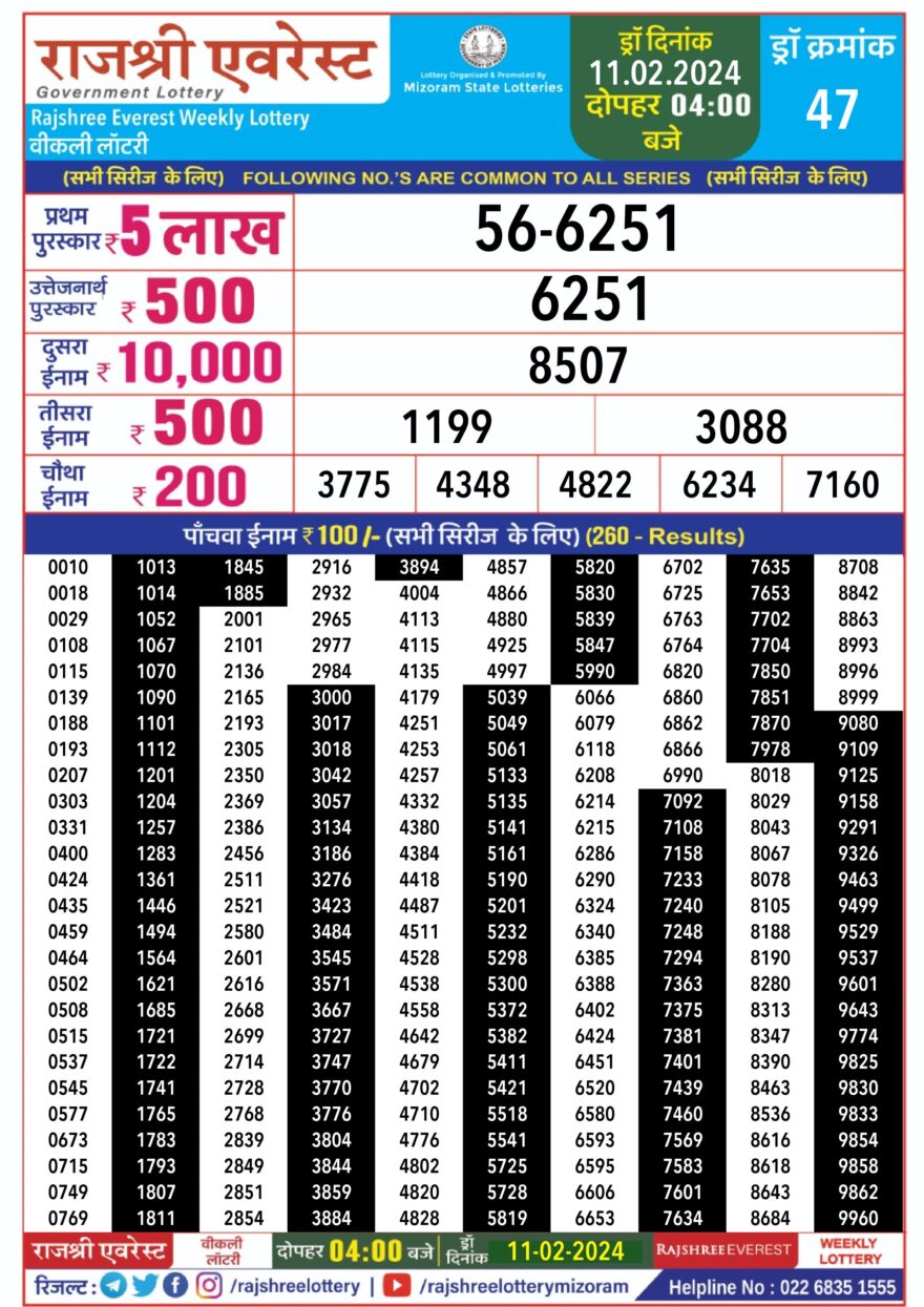 Lottery Result Today February 11, 2024