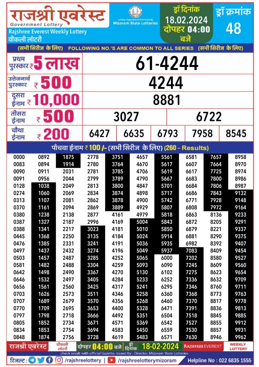 Lottery Result Today February 18, 2024