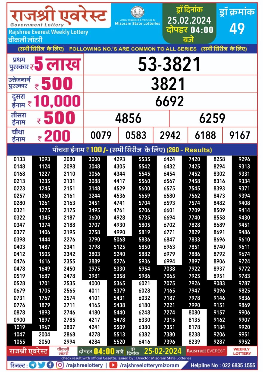 Lottery Result Today February 25, 2024