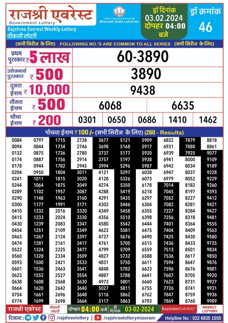 Lottery Result Today February 3, 2024