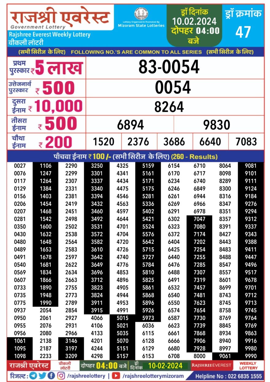 Lottery Result Today February 10, 2024