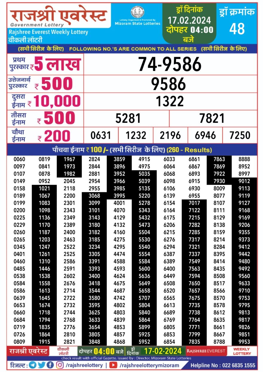 Lottery Result Today February 17, 2024