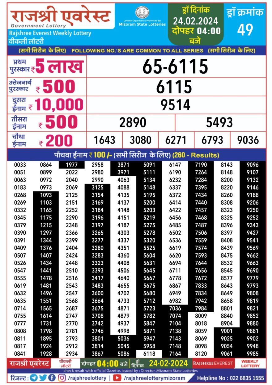 Lottery Result Today February 24, 2024