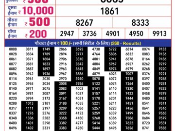 Lottery Result Today February 2, 2024