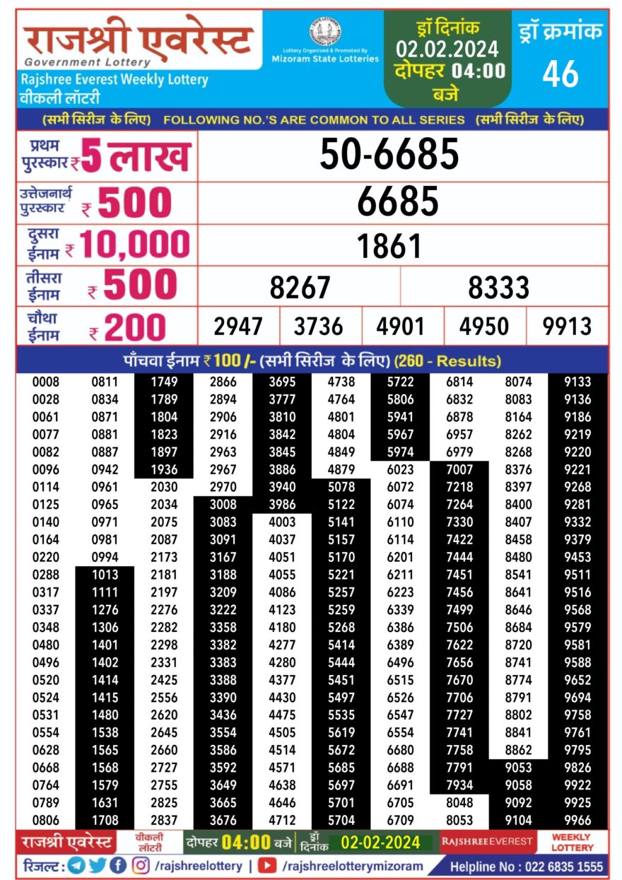 Lottery Result Today February 2, 2024