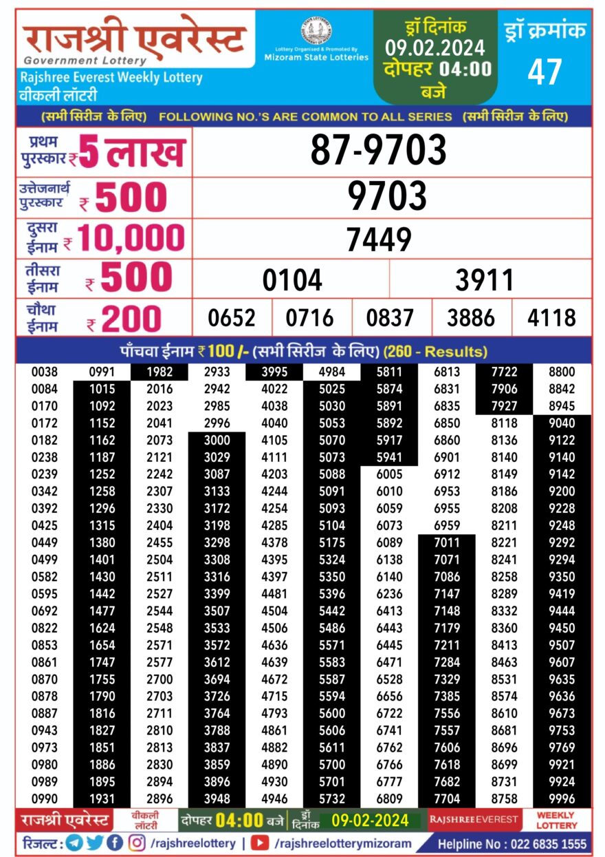 Lottery Result Today February 9, 2024